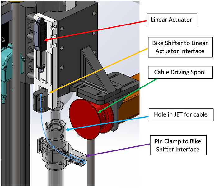 Cable clamp actuator assembly