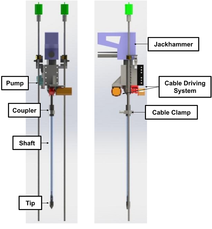 System level diagram of the Jackhammer Extraction Tool
